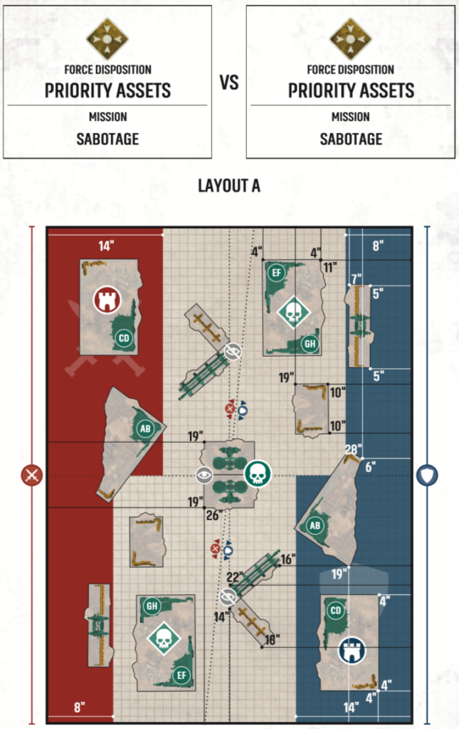 Two side-by-side panels titled 'Force Disposition Priority Assets' with 'Mission Sabotage' headings, connected by a large 'VS' in the middle, representing a compare layout for a tactical scenario.