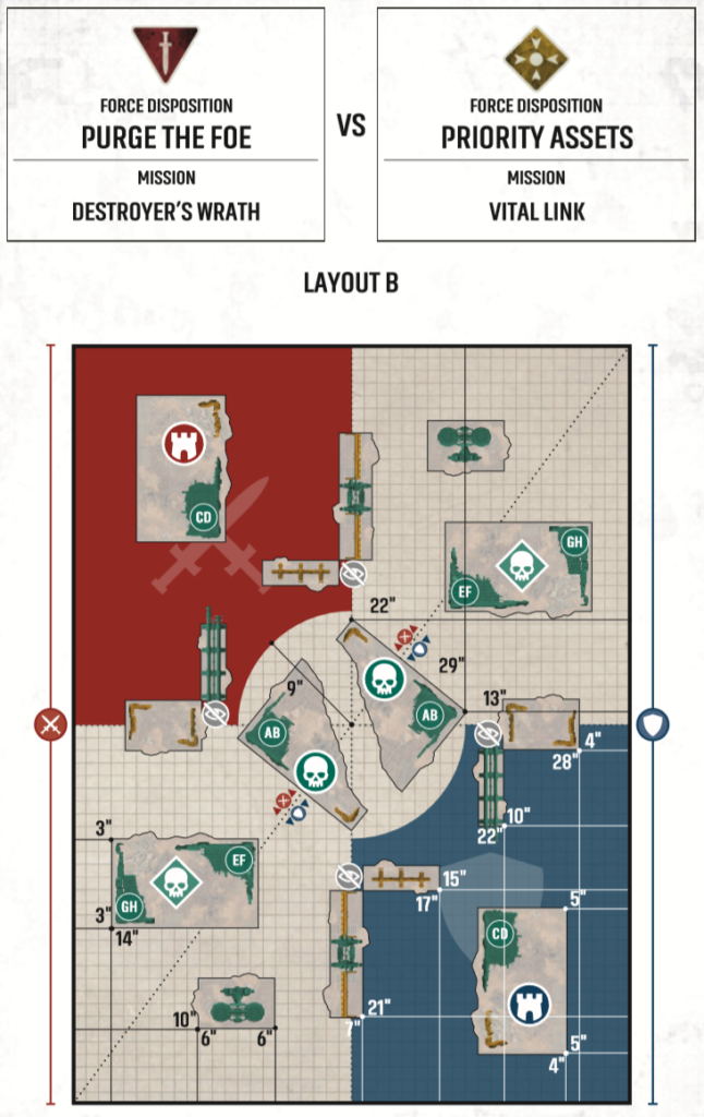 Layout B map: a dungeon diagram with red left area and blue right area, grid lines, hazard icons, and objective markers.