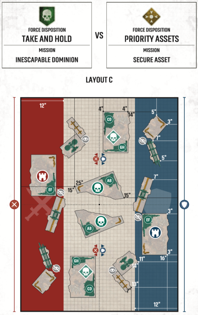 Layout C game map split into red left zone and blue right zone with a central grid and scattered terrain pieces; banners above show Take and Hold vs Priority Assets.