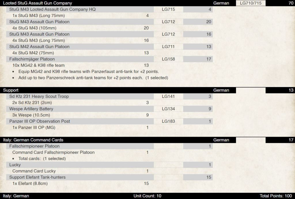 Roster table for Looted StuG Assault Gun Company with M43s platoons and points totals