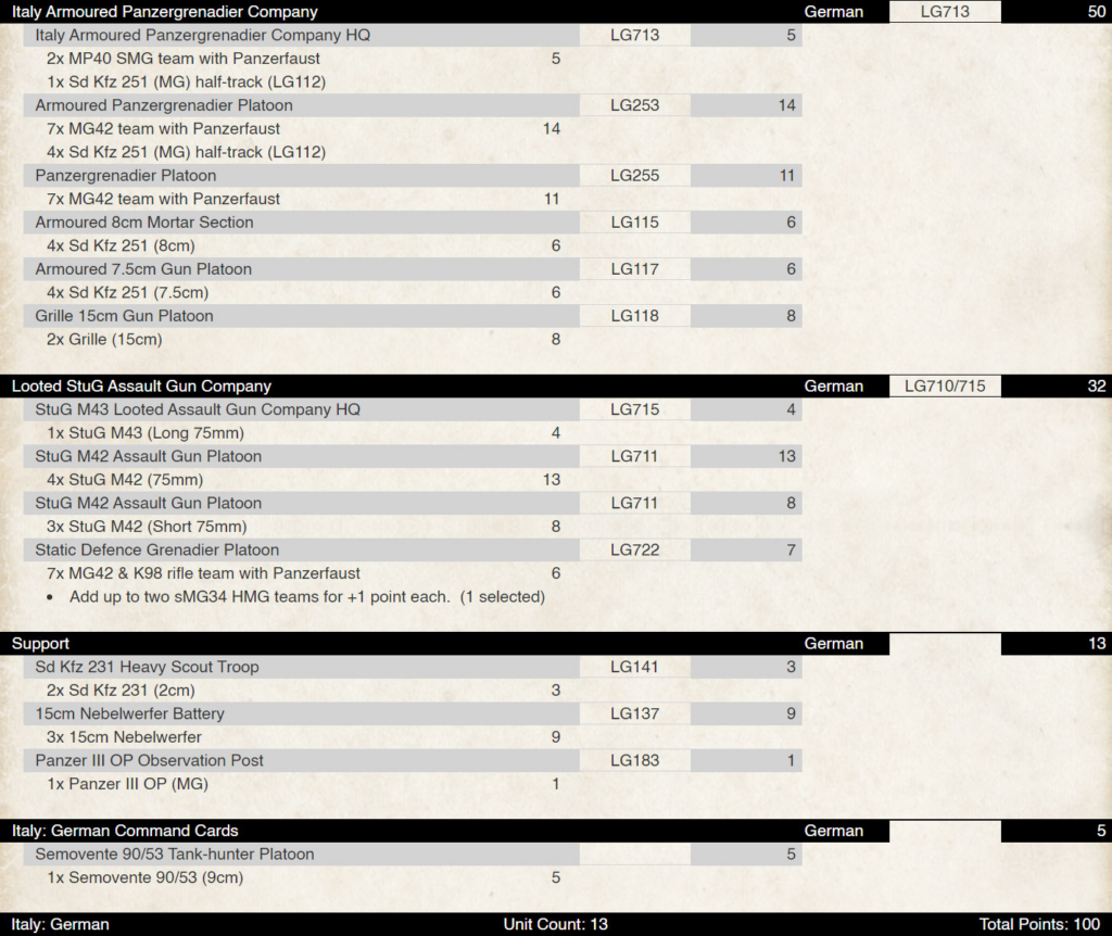 Roster table of WWII Italian and German armored units with unit names subunits codes LG and point totals