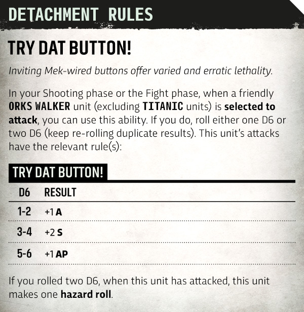 image Frontline Gaming Rule card titled Detachment Rules Try Dat Button for Ork units Explains using this ability in Shooting or Fight phase rolling D6s to grant +1 Attack +2 Strength or +1 AP with two D6 allowing re rolls of duplicates and notes a hazard roll when two D6 are used