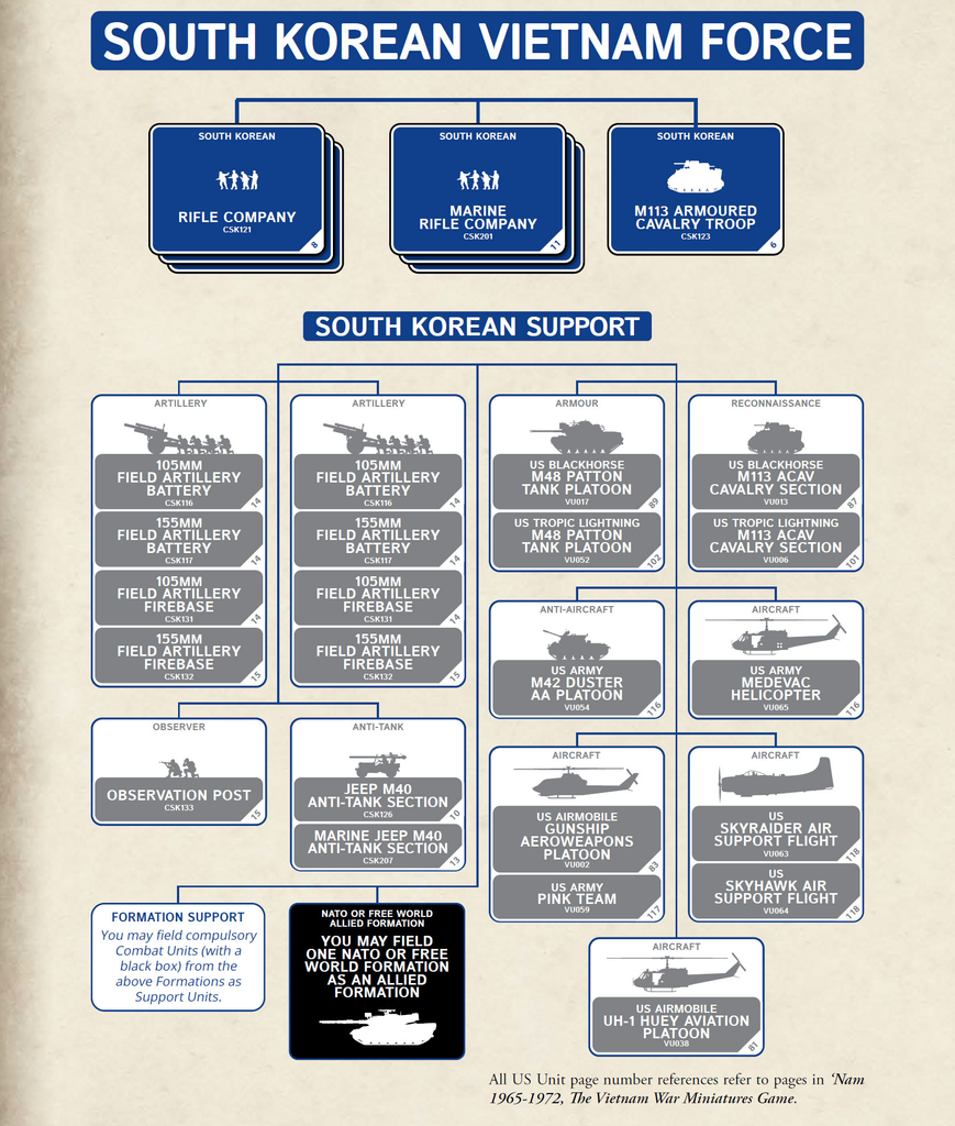 Infographic showing South Korean forces hierarchy with blue cards for Rifle Company Marine Rifle Company and M113 armored cavalry troop at the top level