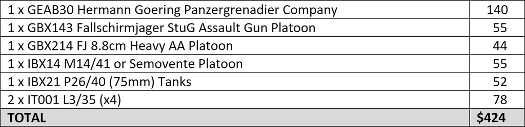 image Frontline Gaming RSI list cost