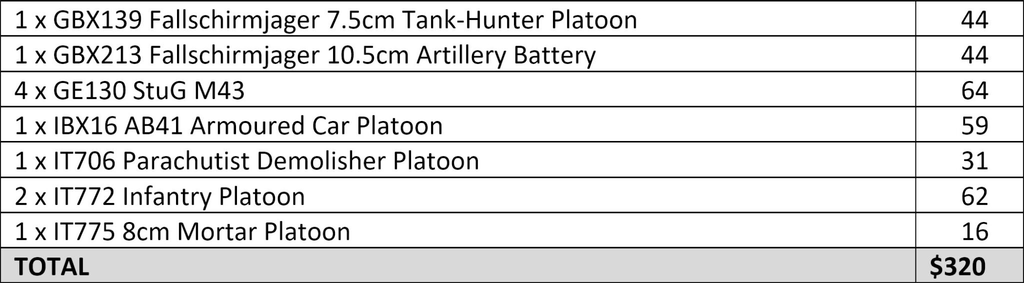 image Frontline Gaming Inventory table of platoon kits with quantities and a total of 0 itemized list 1 x GBX139 Fallschirmjäger TankHunter Platoon 1 x GBX213 Fallschirmjäger Artillery Battery 4 x GE130 StuG M43 1 x IBX16 Armoured Car Platoon 1 x IT706 Parachutist Demolisher Platoon 2 x IT772 Infantry Platoon 1 x IT775 Mortar Platoon TOTAL 0