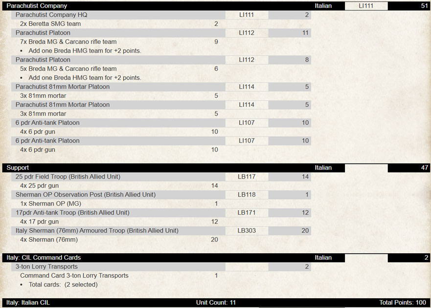 image Frontline Gaming Budget Italian CIL Army list