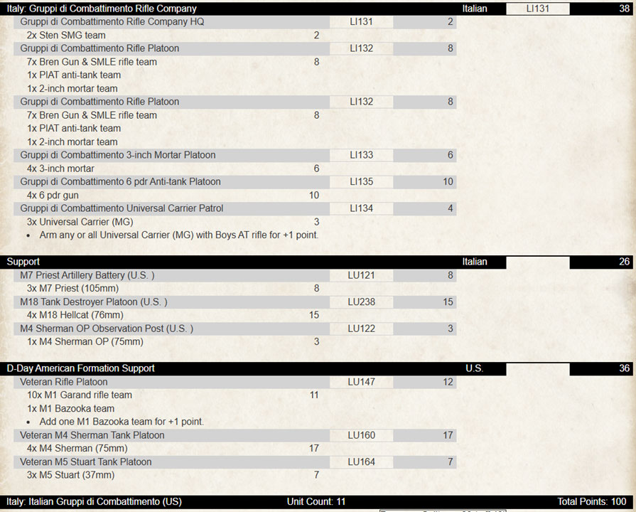 image Frontline Gaming Budget Italian CIL Army list 2