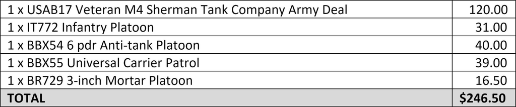 image Frontline Gaming list 2 cost