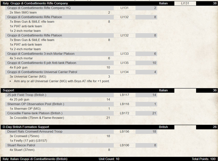 image Frontline Gaming Budget Italian CIL Army list 3