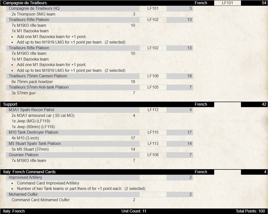 image Frontline Gaming Roster screen of a tabletop war game showing French units including Tirailleurs Rifle Platoon and Support plus ItalianFrench command cards with point totals