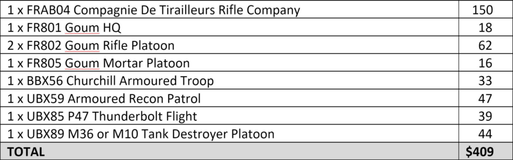 image Frontline Gaming Line item table of military units and equipment with quantities and a total of 9