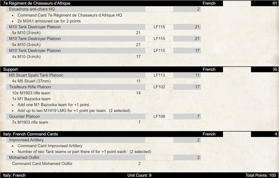 image Frontline Gaming Roster style screenshot of French WWII units with unit names codes and points Sections include anti tank HQ M10 Tank Destroyer Platoon and variants Support with Stuart Spahi Tank Platoon Rifle Platoon with Bazooka teams and GomnierGoumier units bottom shows Unit Count 9 and Total Points 100