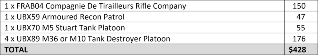 image Frontline Gaming Order summary 1 FRAB04 Rifle Company 1 Armoured Recon Patrol 1 M5 Stuart Tank Platoon 4 M36M10 Tank Destroyer Platoons Total 8