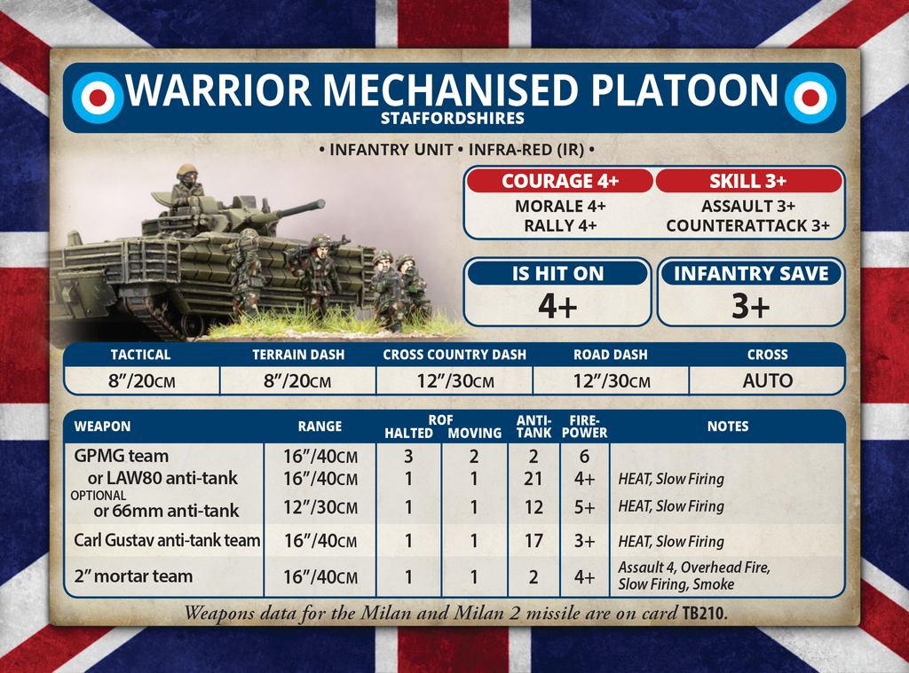 World War III British Preview