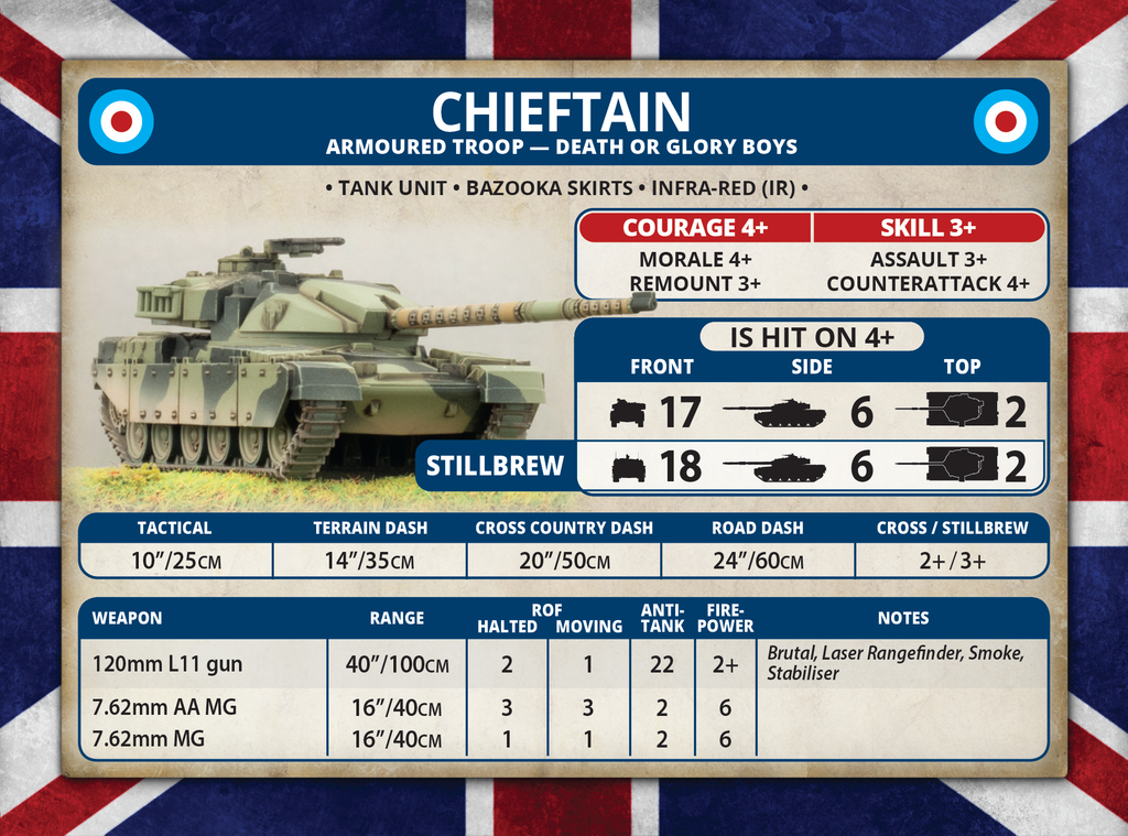 World War III British Preview