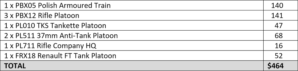 list cost