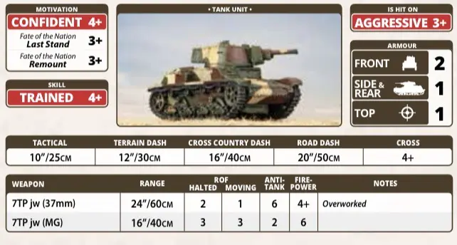 image Frontline Gaming flames of war polish forces
