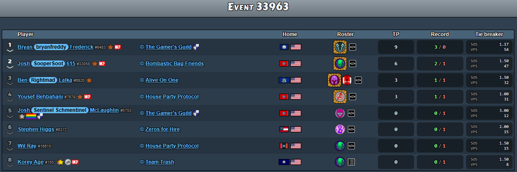 nashcon top 8 Frontline Gaming Event 33963 leaderboard showing top 8 players with homeroster icons and records TP winslosses tie breakers