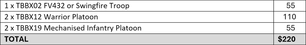 list 2 cost