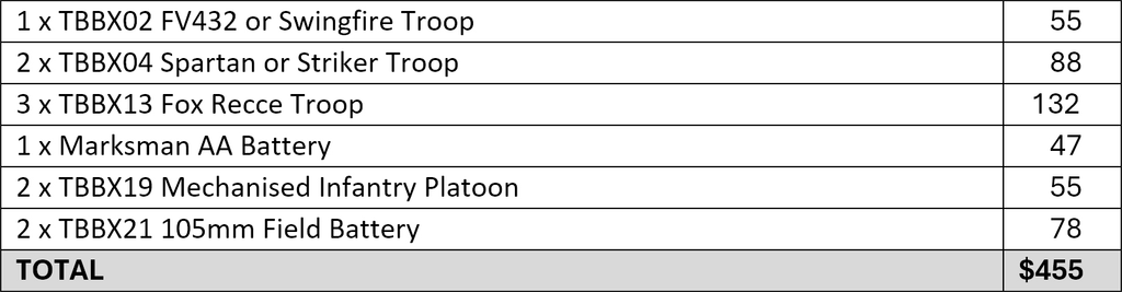 list 3 cost